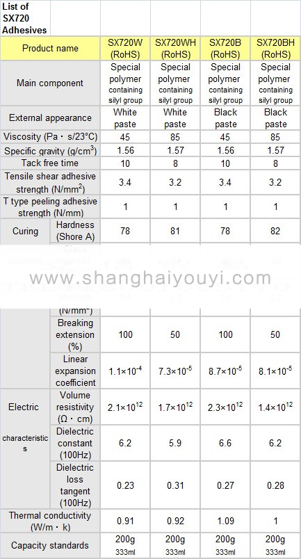原装CEMEDINE施敏打硬 SX720系列电子部品胶水阻燃认(图1) 原装CEMEDINE施敏打硬 SX720系列电子部品胶水阻燃认(图1)