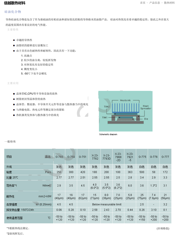 日本信越X-23-7783D含银导热硅脂电脑笔记本CPU显卡(图1) 日本信越X-23-7783D含银导热硅脂电脑笔记本CPU显卡(图1)