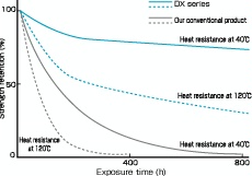 日本原装 CEMEDINE 施敏打硬 速干胶3000系列　(图4)