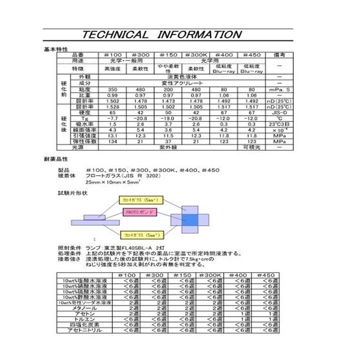 原装Sunrise MSI　photobond300、300K、150 UV光学用胶系(图2)
