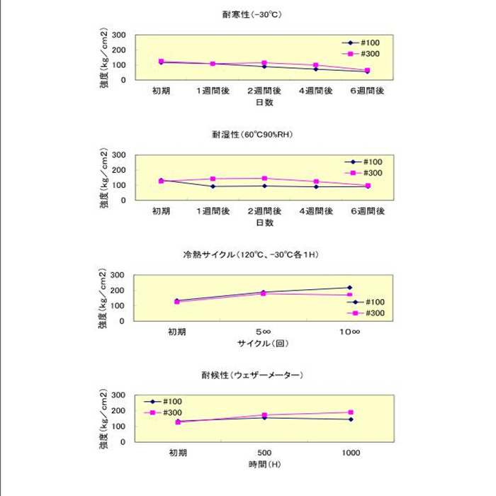 原装Sunrise MSI　photobond300、300K、150 UV光学用胶系(图4)