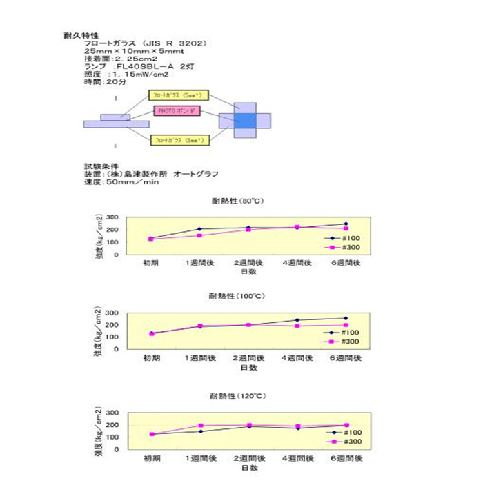 原装Sunrise MSI　photobond300、300K、150 UV光学用胶系(图3)